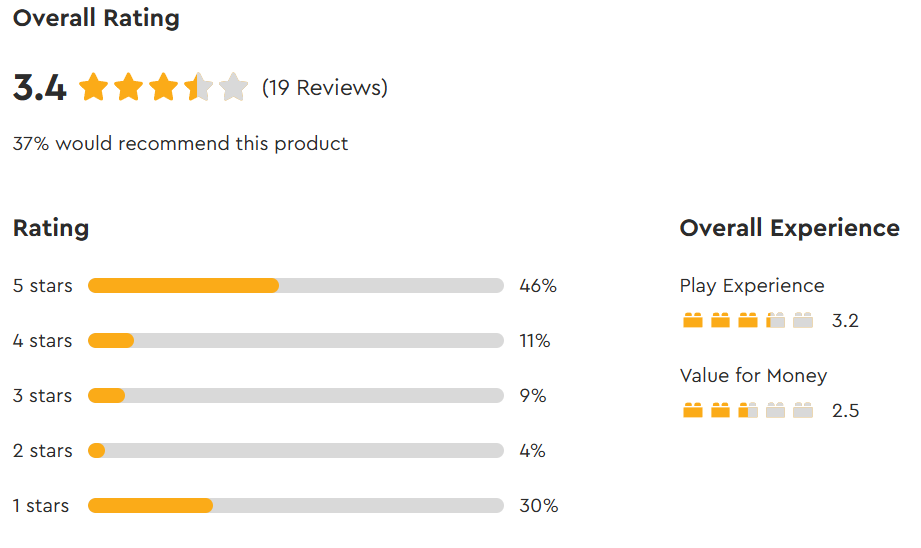 75421 overall review