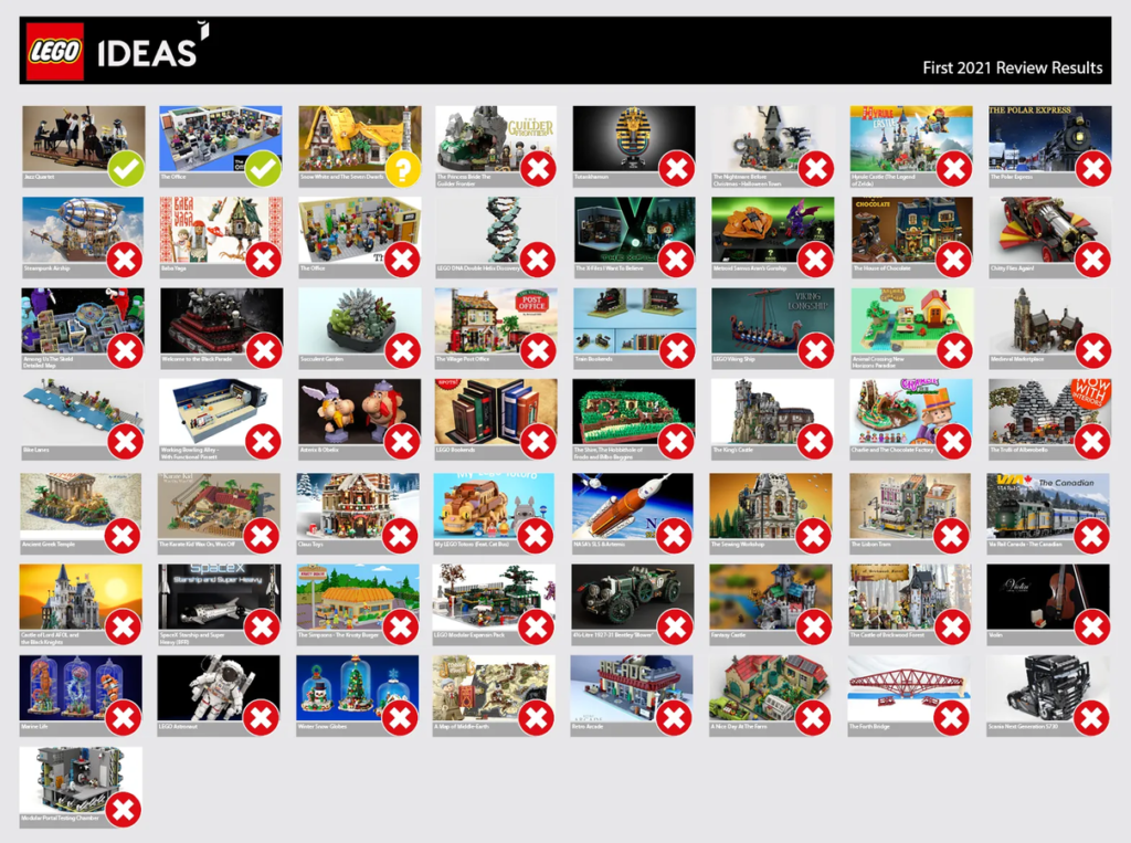 LEGO Ideas first 2021 review results 1024x763